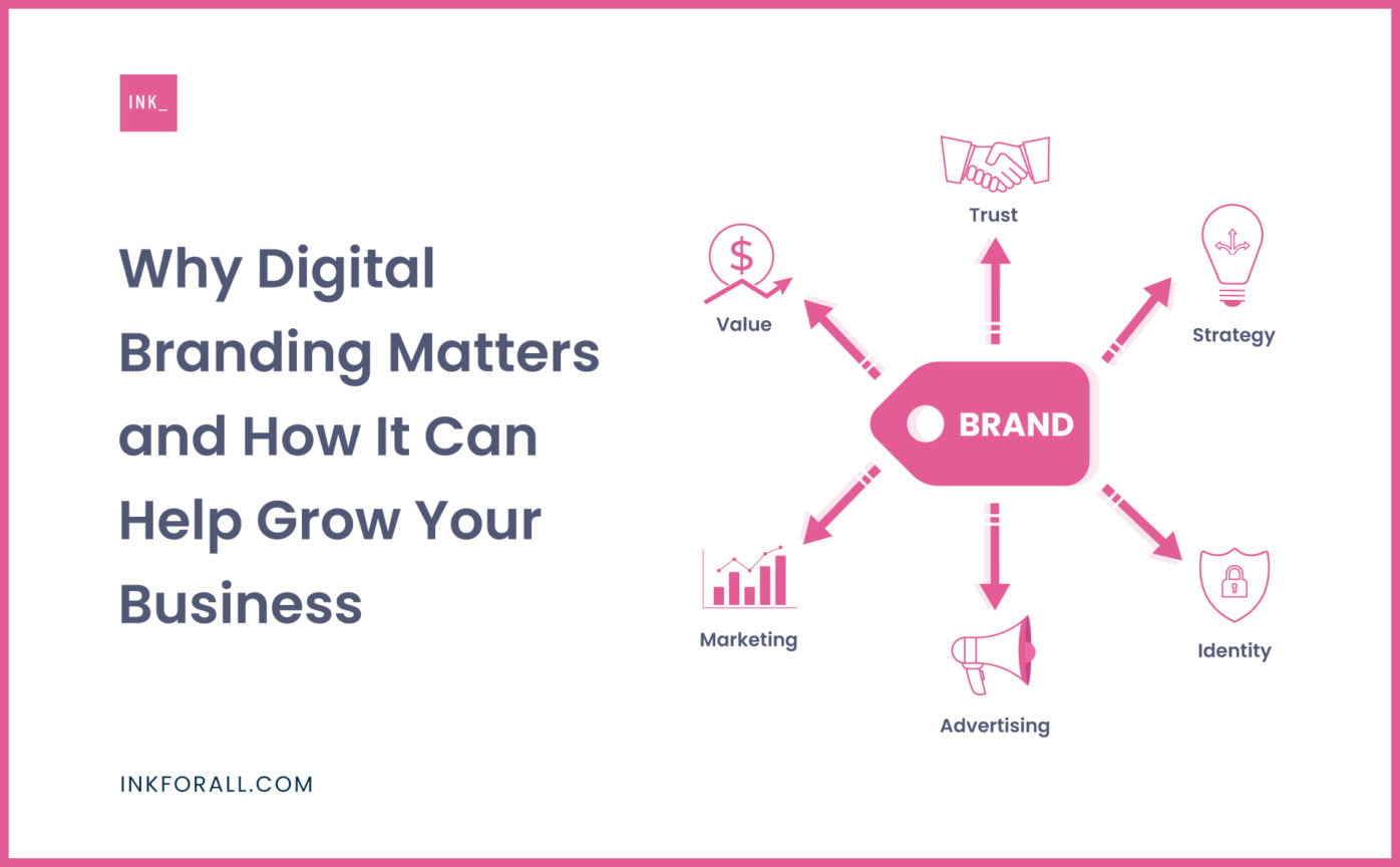 digital marketing manufacturing strategic success