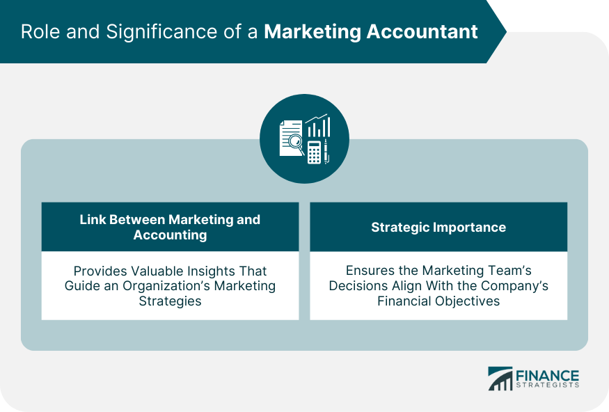 accountant digital marketing strategy success