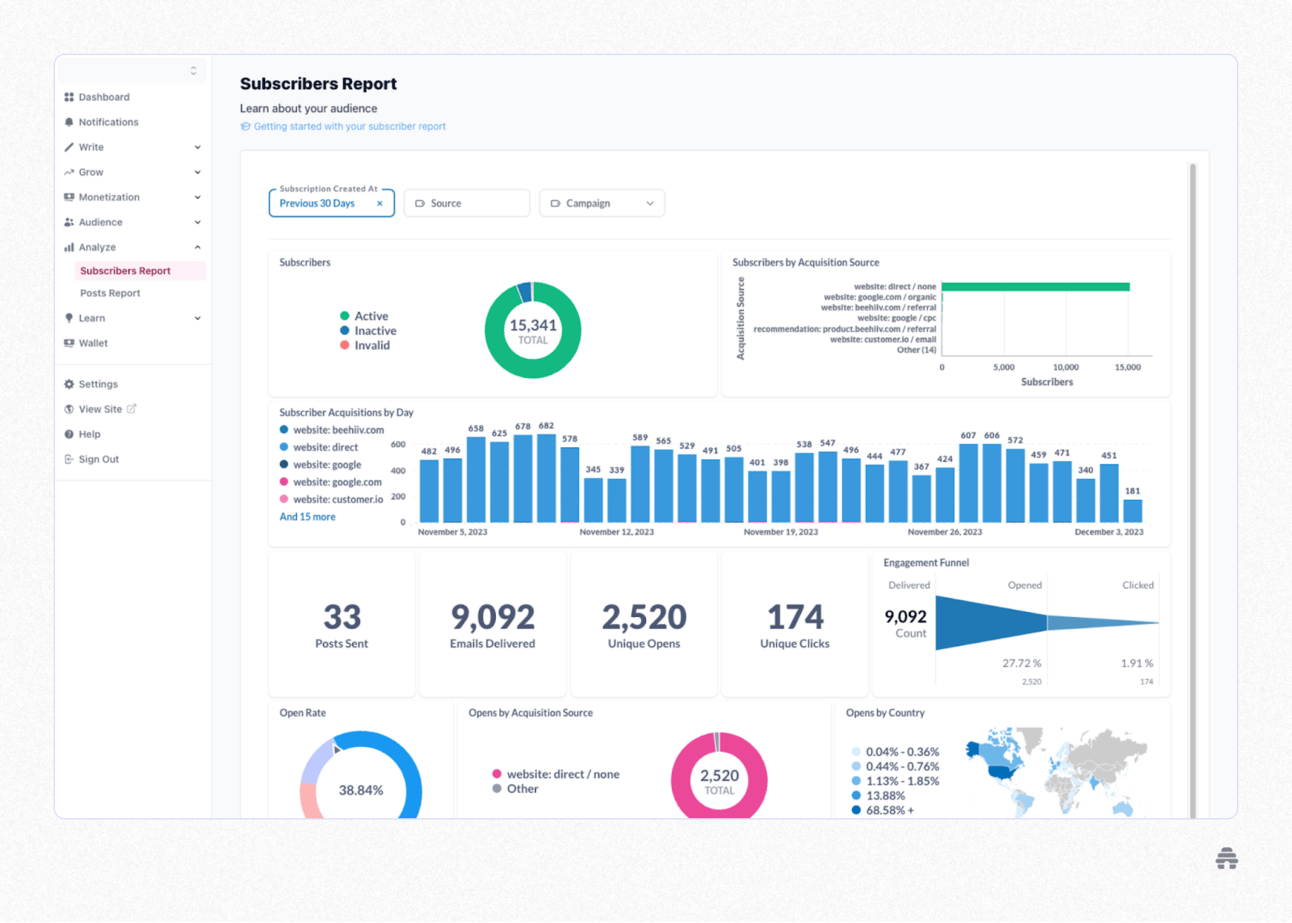 digital marketing impression metrics analytics